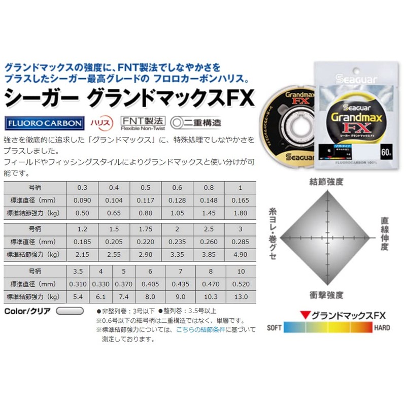 シーガー(Seaguar) ハリス シーガー グランドマックスFX 60m 8号 クリア
