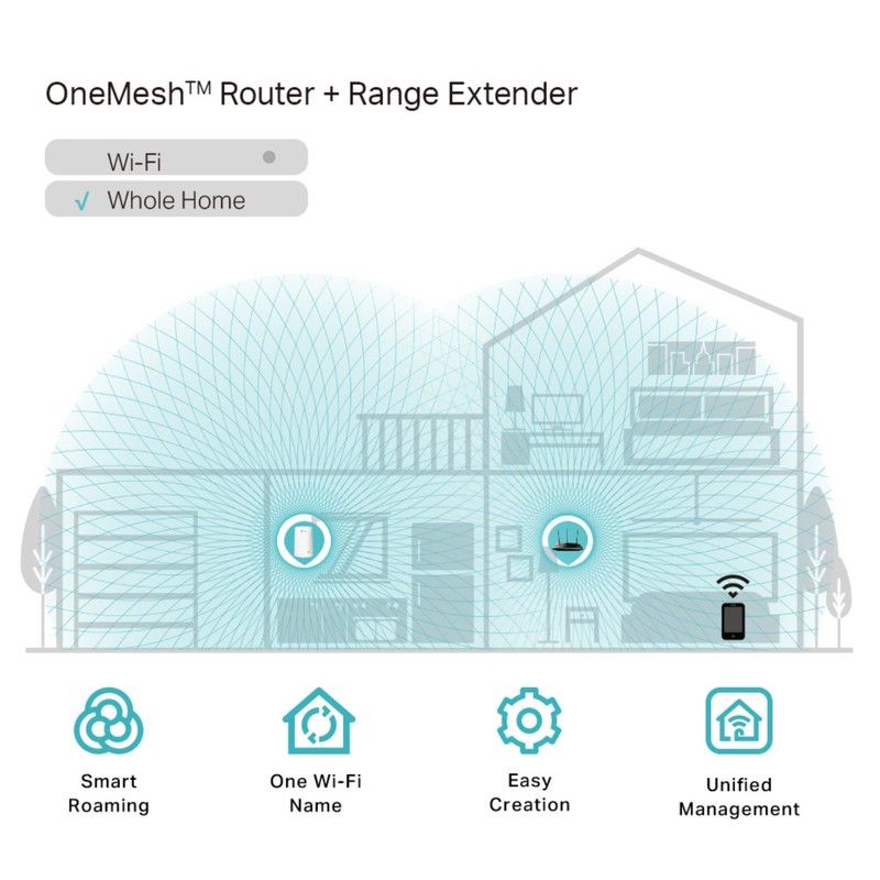 TP-Link Network RE200 AC750 WiFi Range Extender Dual Band 750Mbps