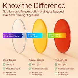 livho High Tech Blue Light Glasses - Advanced Blue Light Blocking Computer Glasses - Screen Fatigue & UV Protection