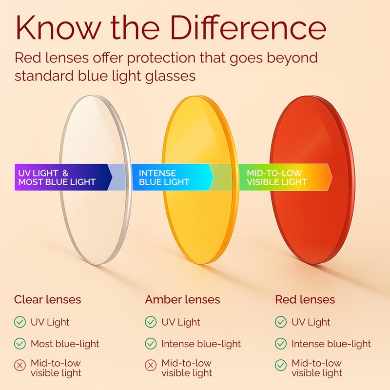 livho High Tech Blue Light Glasses - Advanced Blue Light