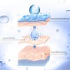 Silicone Belly Sticker Reusable Portable Multifunctional Anti Wrinkle Belly Stomach