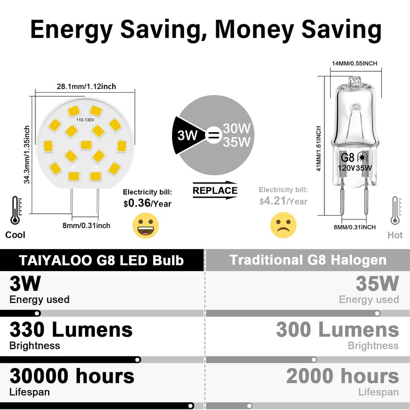 TAIYALOO G8 LED Bulb Dimmable, 3W (30W-35W Halogen Equivalent), T4