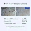 Mascarilla Facial Coreana Medicube Viral