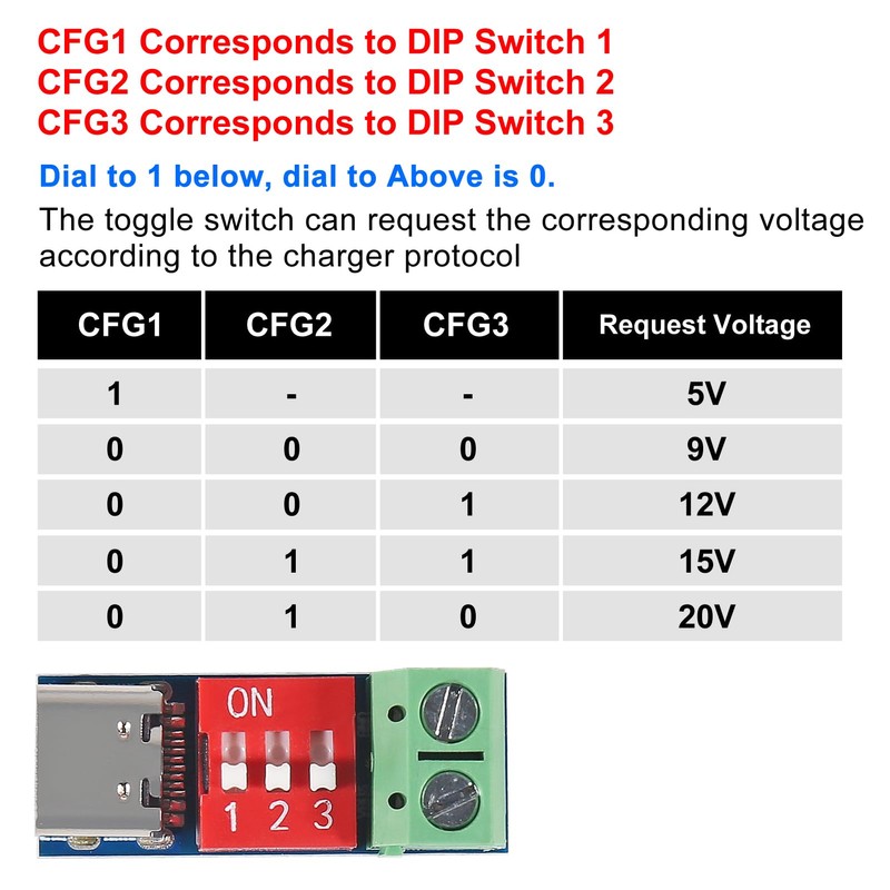 UMLIFE 2PCS USB-C PD Trigger Board Module PD/QC Decoy Board