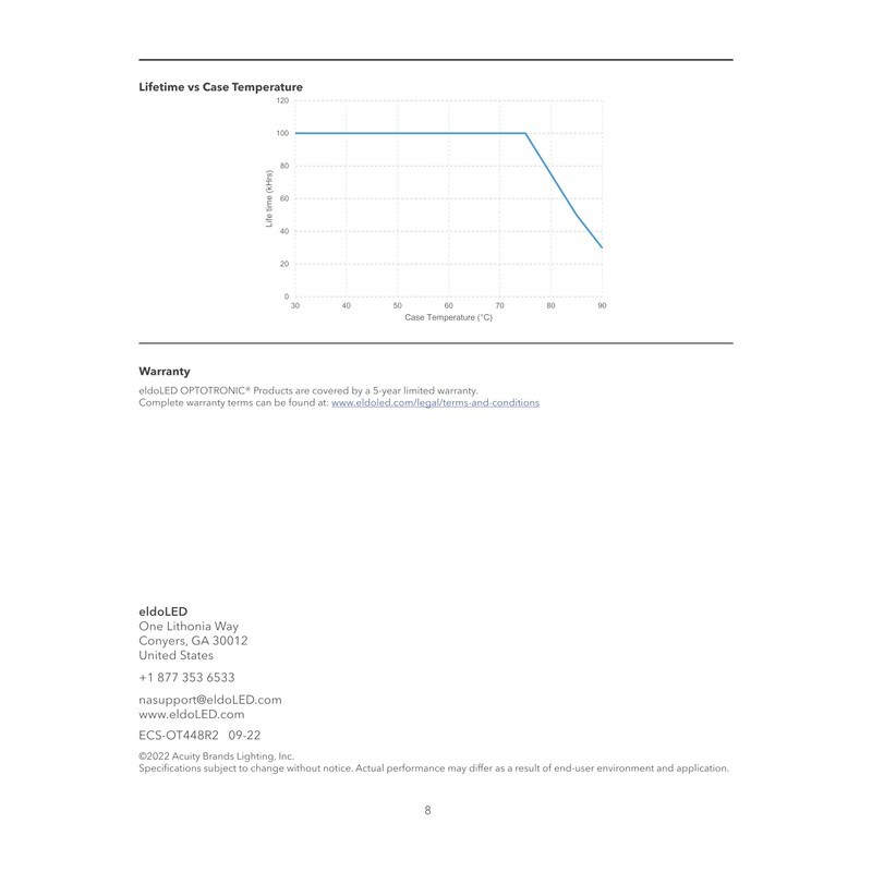 eldoLED | *275TK8 Oti180W/UNV/800C/2DIM/P6/G2 | LED Driver | Replacement for