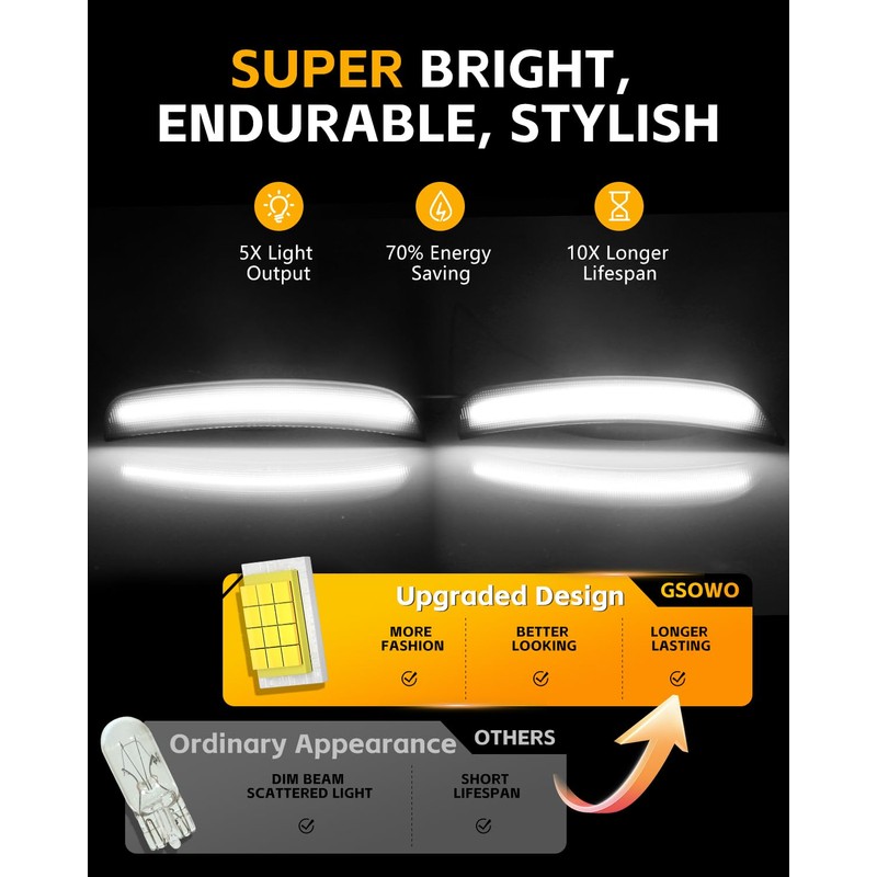 GSOWO 4 PCS LED Side Marker Light Kits for Chrysler