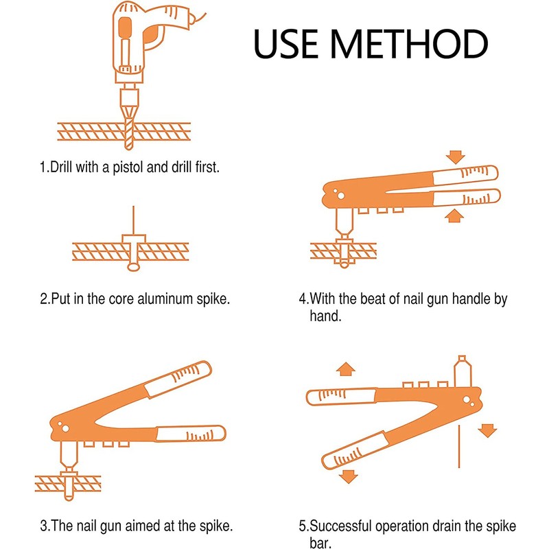 Kayak Rivet Gun Kit, 18Pcs Waterproof Tri-Grip Rivets with Manual