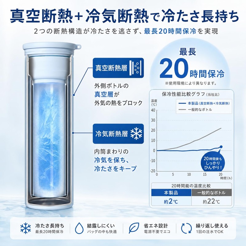 Mini Ice Pack, 20 Hours Cold Retention, Compact, 6.7 oz