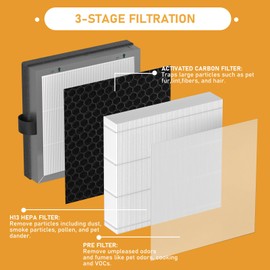 Allisfresh JF180 True HEPA Filter Replacement Set Compatible with Jafanda JF180 Air Purifier, 3-Stage Filtration System with Activated carbon, 4 Pack Filters