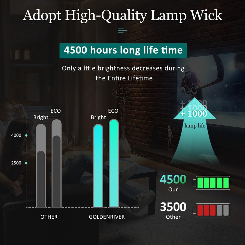 Electrified XL-5200 XL5200 Lamp Replacement Lamp with Housing for Sony