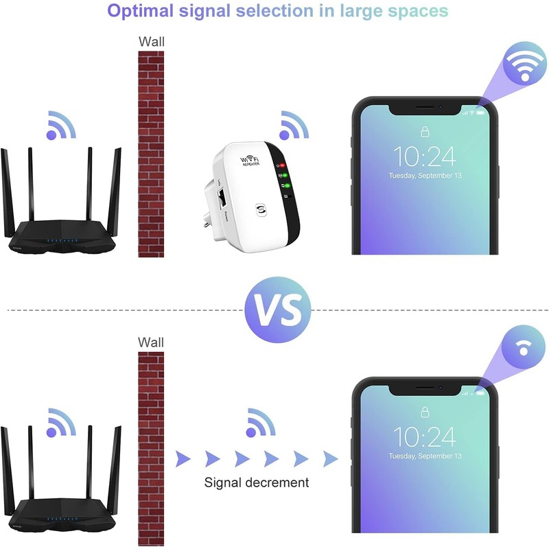WiFi Extender Signal Booster Up to 5000sq.ft and 45 Devices,