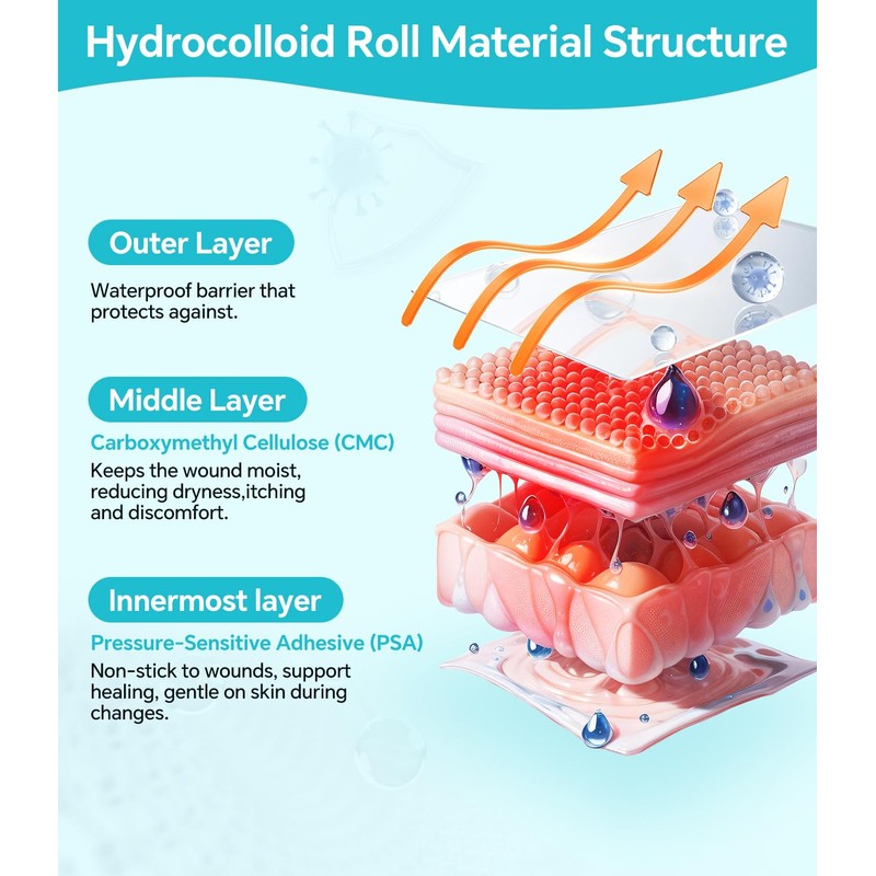 2026 Upgrade Hydrocolloid Roll for Wound Care, 2in*16.4ft Cuttable Hydrocolloid
