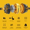 SNODE Ab Roller Wheel with Elbow Support, 3 Levels Resist,