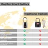 tag8 Dolphin Smart Padlock (Pack 1), TSA-Compliant Suitcase and Luggage