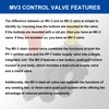800257 MV-3 Dash Control Brake Valve - Trailer Parking Brake