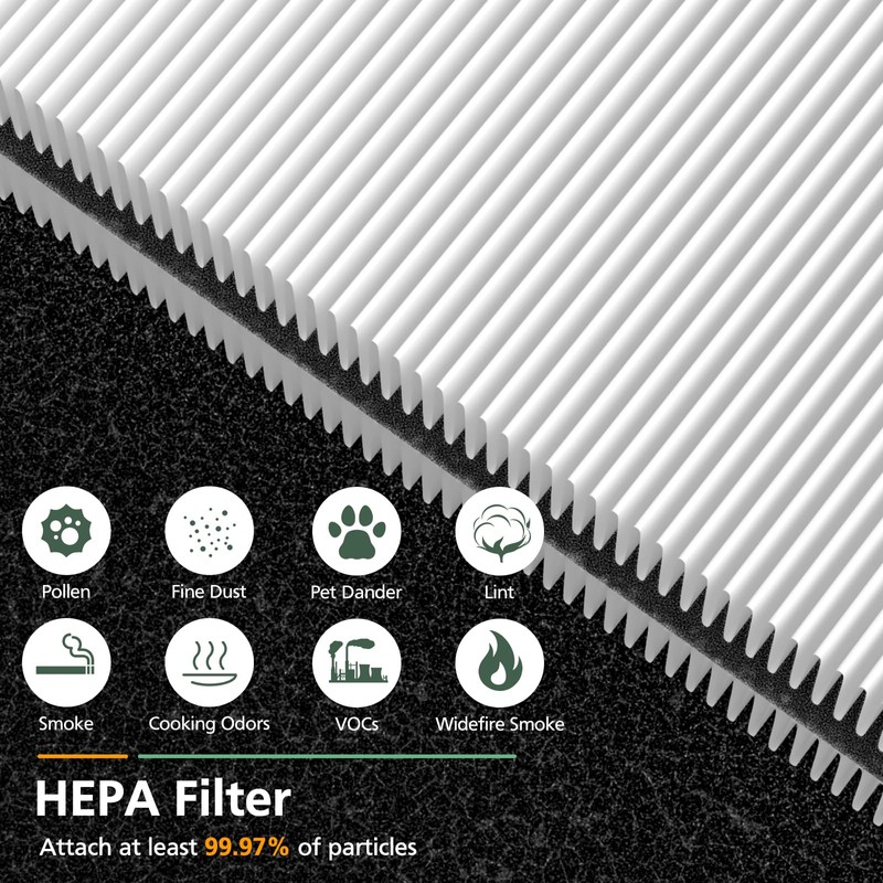 2 Pack Mini Max Replacement Filter Compatible with Blueair Blue