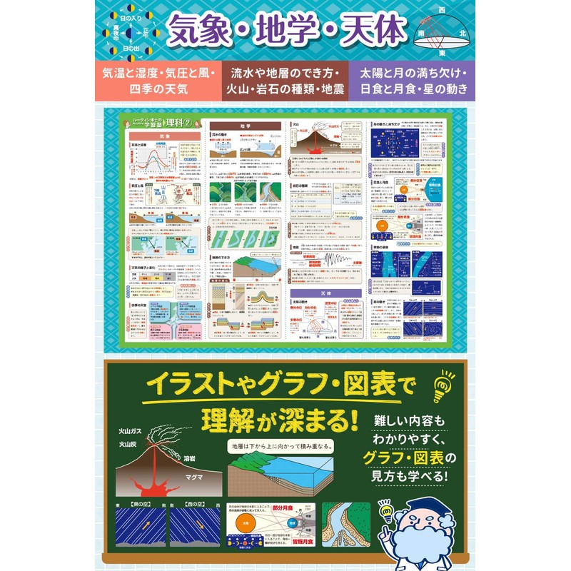 Dr. Routin's School Cram Bath Poster, Middle School Exam, Science,