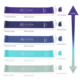 ACTIVE FOREVER Resistance Band, Pull up Assist Band, Fitness Band, Suitable for Muscle Stretching, Yoga, Exercise(Blue)