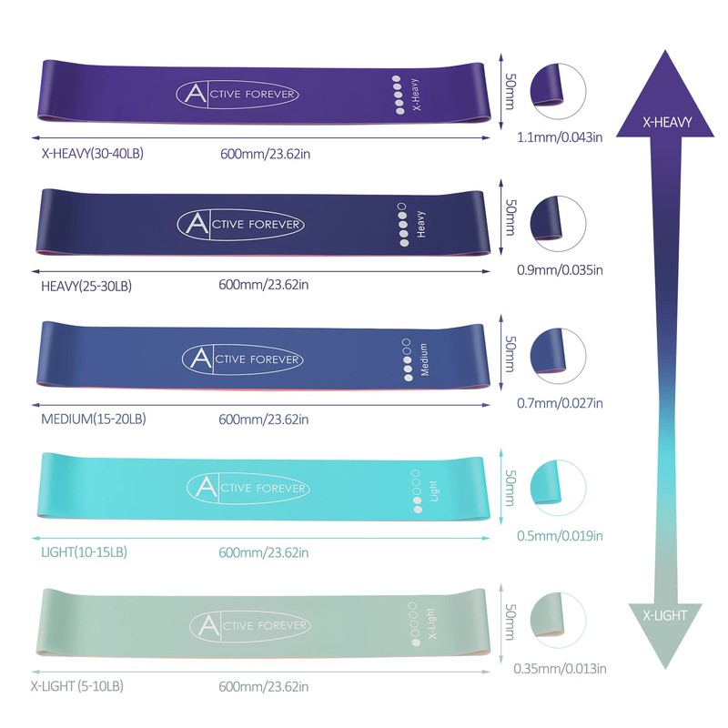 ACTIVE FOREVER Resistance Band, Pull up Assist Band, Fitness Band,