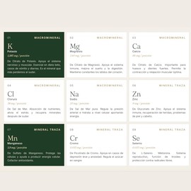 Electrolitos sin Azcar, Hidratacin en Polvo, Adicionado con Calcio, Zinc y Potasio. Keto, Paleo y Vegano, Sabor Frutos del Bosque, Limonada o...      