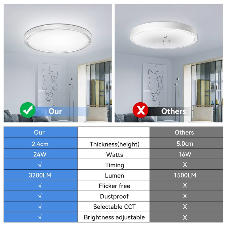 Peasur Flush Mount Ceiling Light Fixtures Dimmable, 11.6Inch 24W 3200LM