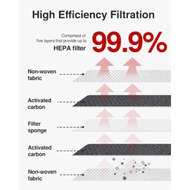 Engine Cabin Air Filters Compatible with 2020 2021 2022 2023 2024 Hyundai Palisade 97133-S8000 97133S8000 S8C79-AC000 S8C79AC000 28113-A9100 28113A9100 CF12936 CA11943 WP10080 PC99525P HAC-46207LB