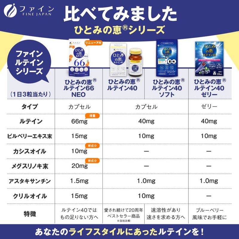 ファイン ルテイン ひとみの恵 ルテイン66 アスタキサンチン ゼアキサンチン ビルベリーエキス末 カシスエキス メグスリノキ末 クリルオイル