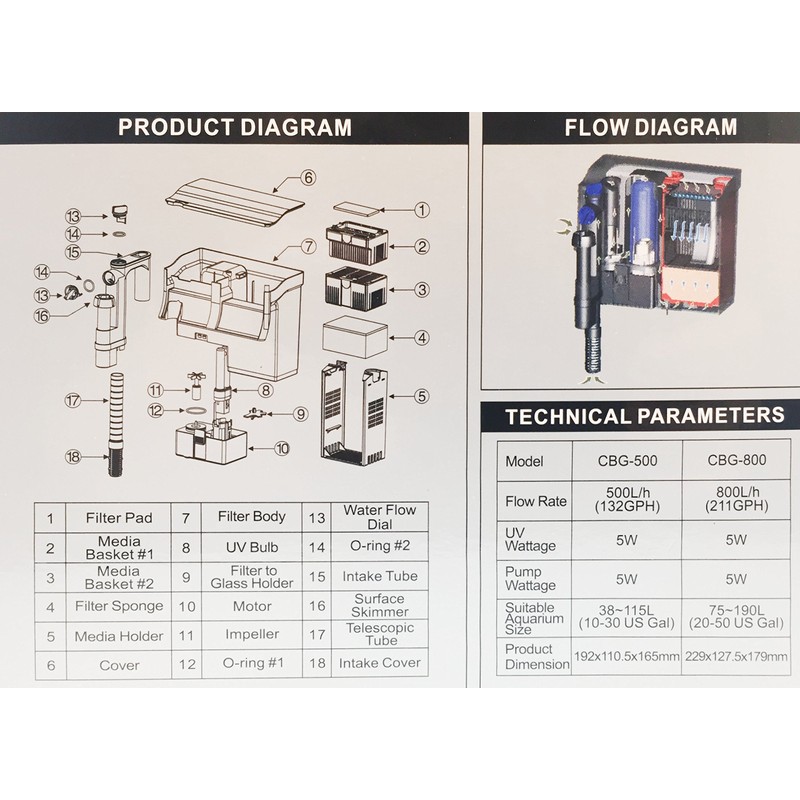 GRECH CBG-800 5W UV Sterilizer Hang-On Back Filter, 20-50 gallon/211
