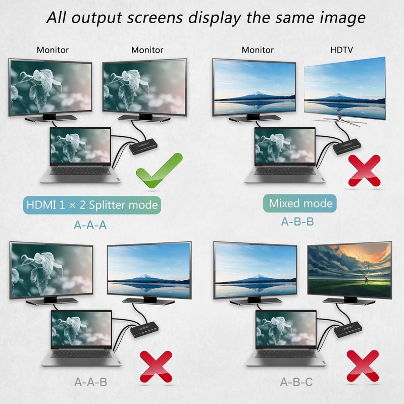 8K@60Hz HDMI Splitter 1 in 2 Out, 1x2 HDMI 2.1