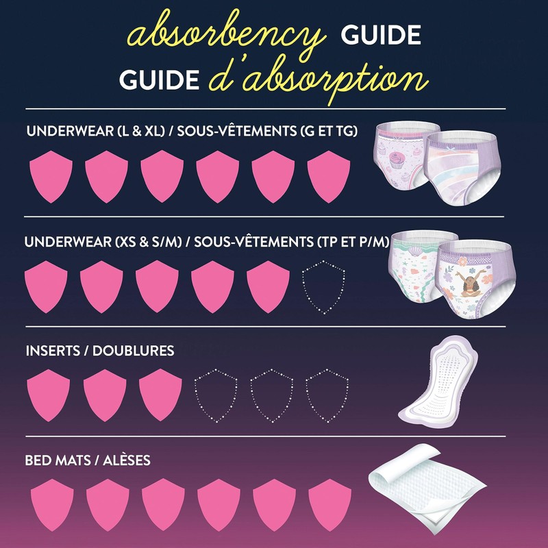 Goodnites Goodnites Bedwetting Underwear for Girls, S/m, 44 Ct, Size