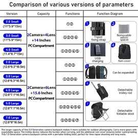 CADeN Camera Backpack Bag Professional for DSLR/SLR Mirrorless Camera Waterproof, Camera Case Compatible for Sony Canon Nikon Camera and Lens Tripod Accessories Green