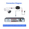Aiwixen 1080P Wired Security Camera, Add-on CCTV Cam for Surveillance