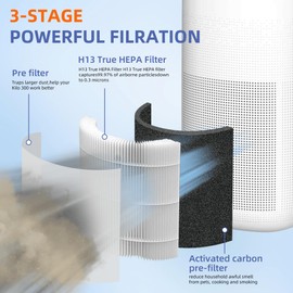 Max/Mage/Mage Pro HEPA Replacement Filter for Afloia MAX/MAGE/MAGE PRO Air Purifier and Sans/Air-Honati/Compass Home Smart/Taylor Swoden/Cuckoo CAC-J1510FW/Rosewill RHAP-20001, RHAP-20002,2 Pack