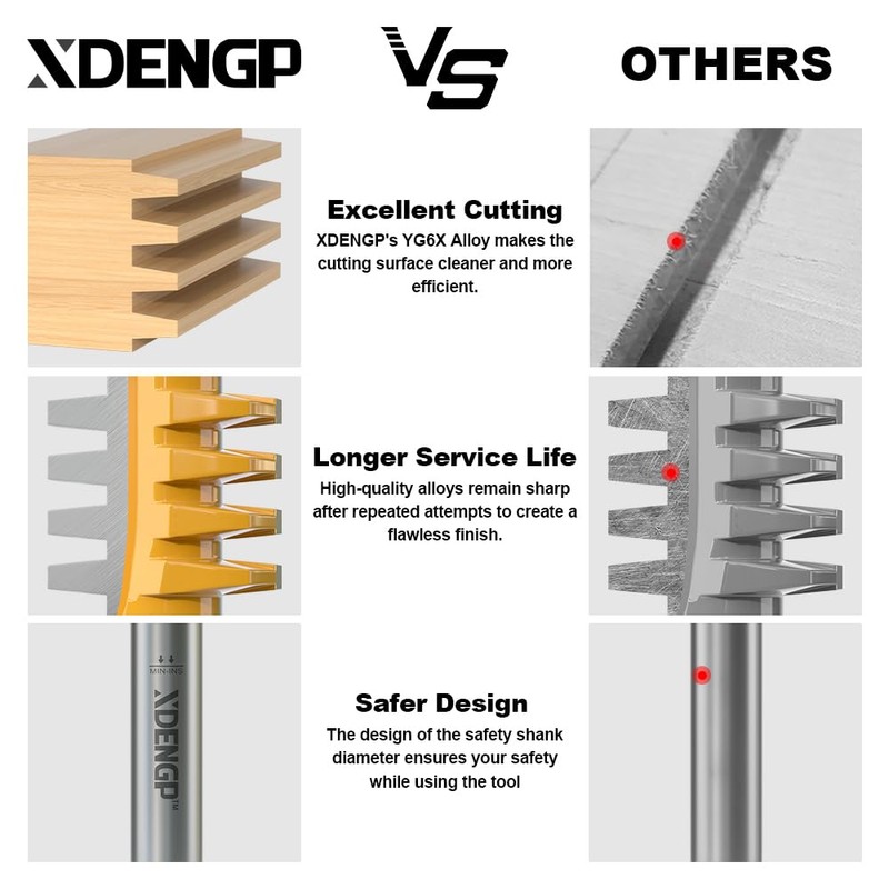 XDENGP Professional Finger Joint Router Bit 1/4" Shank, Reversible Finger