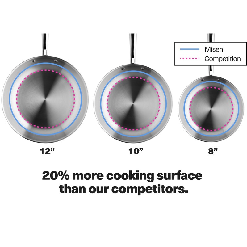 Misen 5-Ply Stainless Steel 10" Frying Pan - Professional Cookware