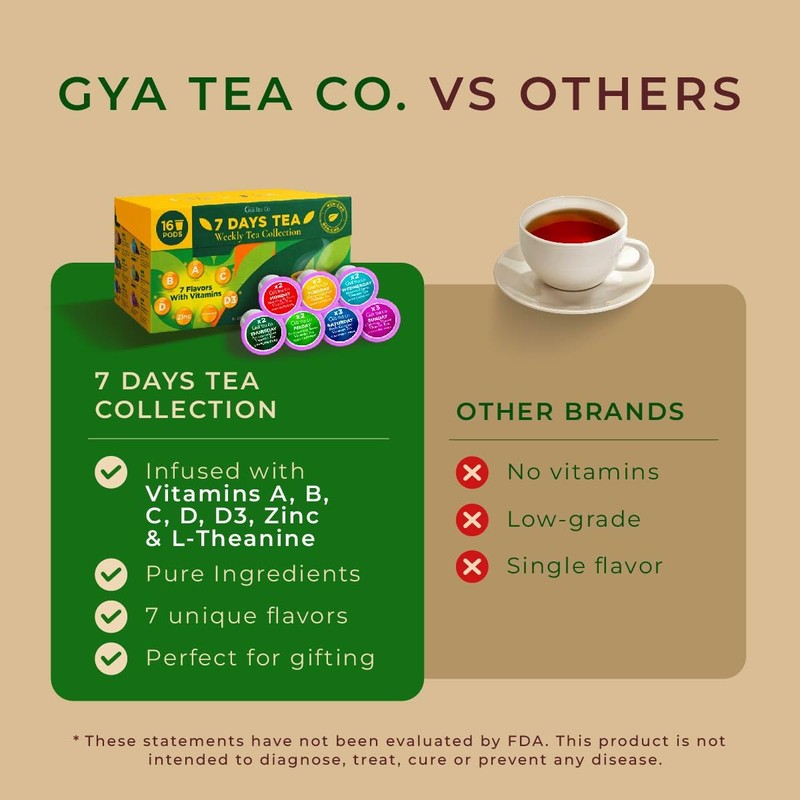 Gya Tea Co 7 Days Collection Tea Gift Set (16