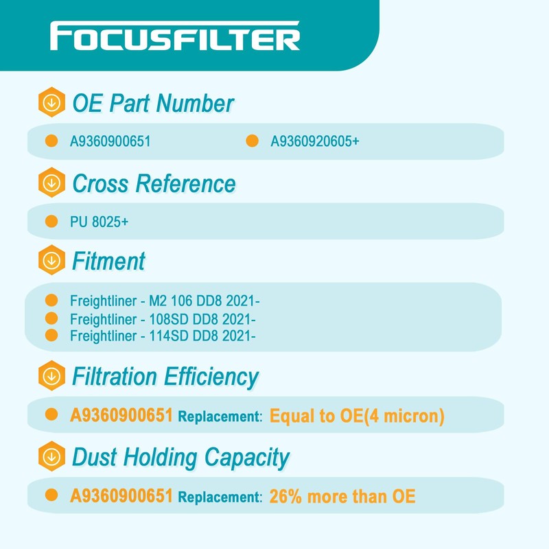 FOCUSFILTER A9360900651 OEM Grade Diesel Fuel Filter Kit, Compatible with