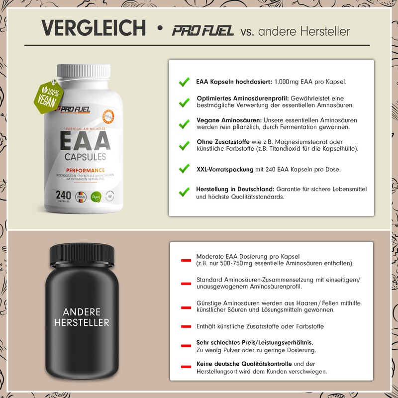 EAA Capsules High Dose 240 Giga Caps Each with 1000