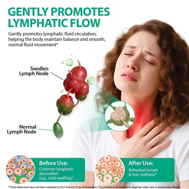 Lymphatic Drainage Drops, 21-in-1 Liposomal Lymphatic Drainage Support Detox Supplement