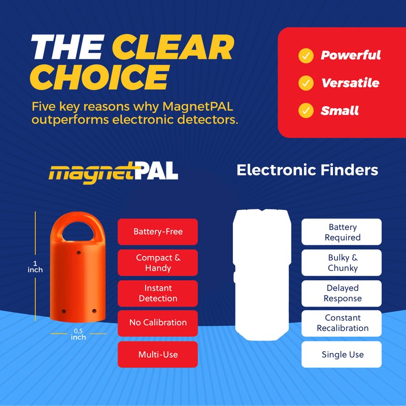 MagnetPal - Magnetic Wall Stud Finder, Best Magnet Stud Finder,