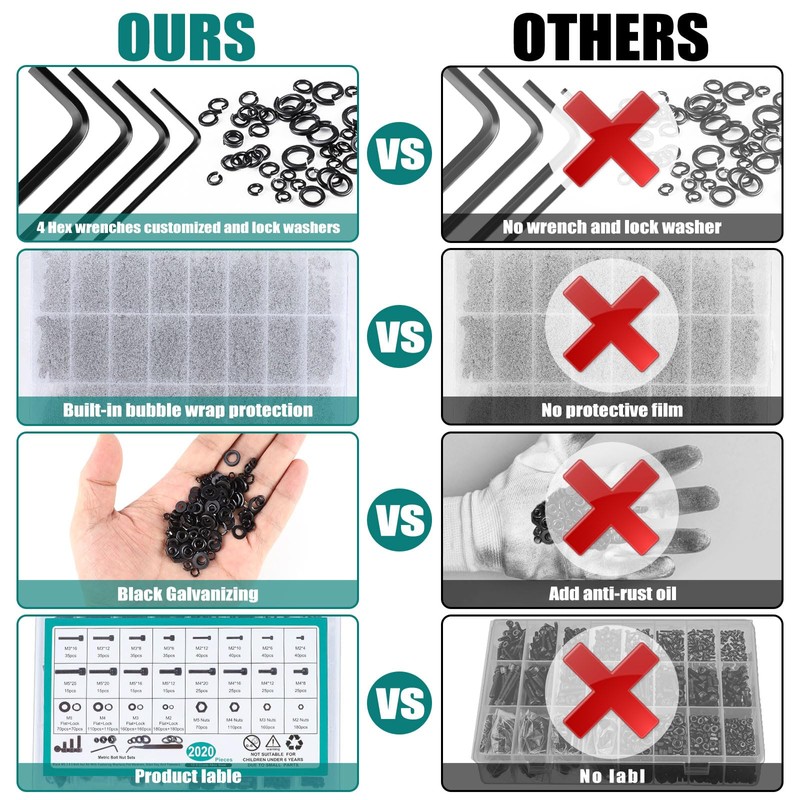 2024 Pcs Metric Screw Assortment, Bolts and Nuts Assortment Metric