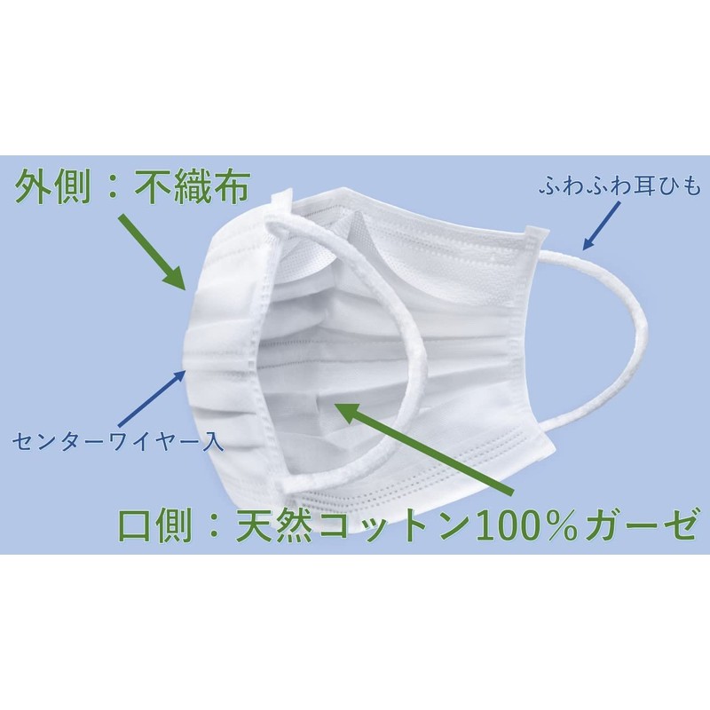 TRICO Smooth Cotton Inner Gauze Mask, Medium Size, 30 Pieces