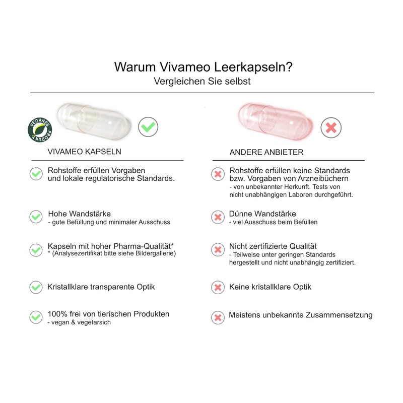 Vivameo 500 Empty Capsules Vegetarian / Vegan HPMC Size 1