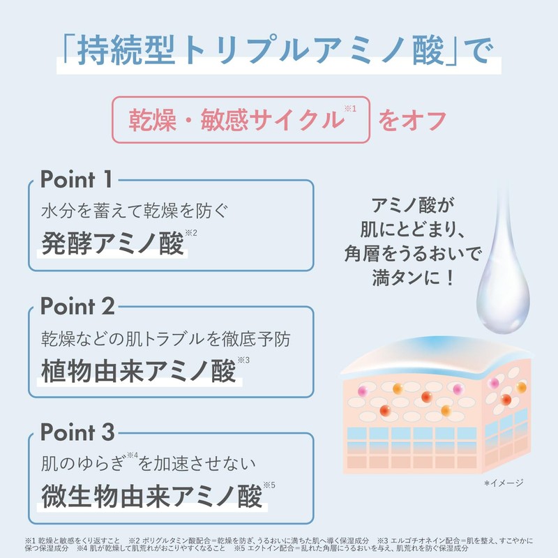 ORBIS Orbis Aquanist Lotion, Refill, 6.1 fl oz (180 ml)