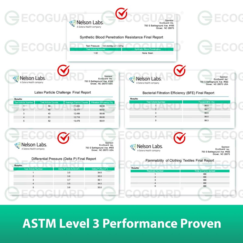 EG ECOGUARD Masks Made in USA, ASTM Level 3 Disposable