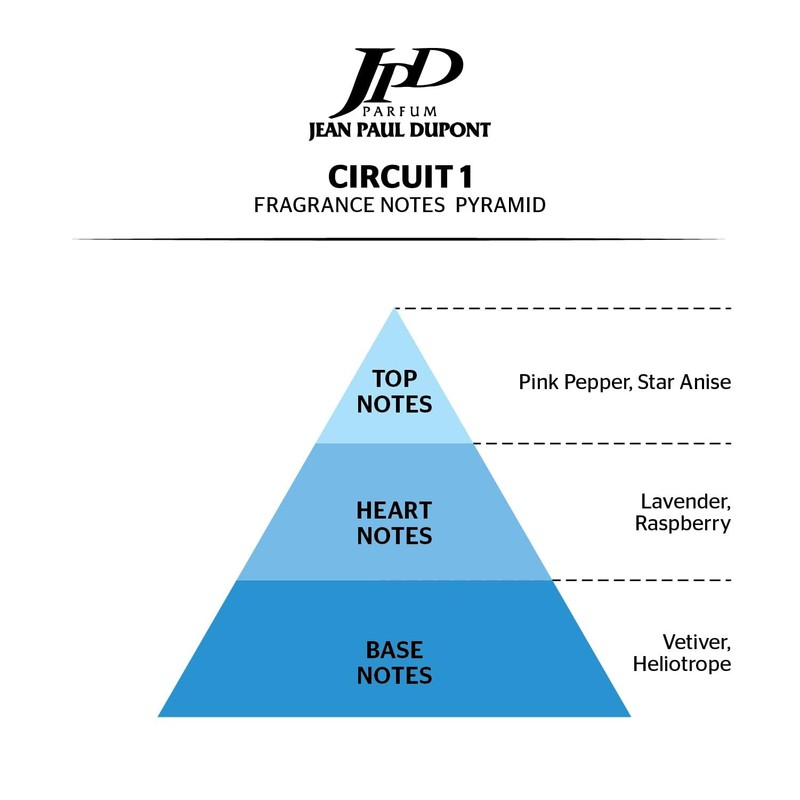 Men's - Male - JPD - Circuit 1 C1 EDT