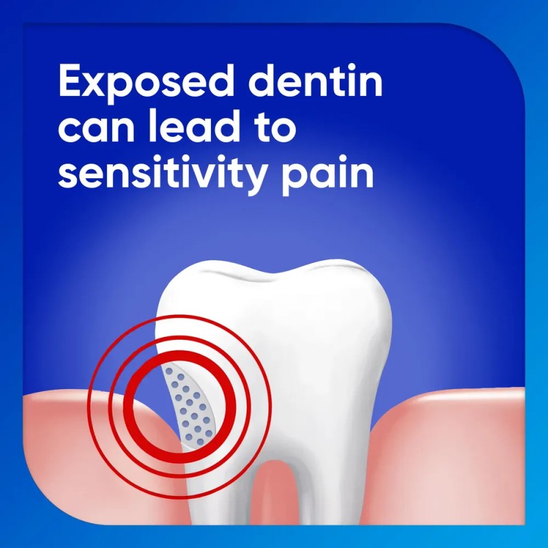 Sensodyne Extra Whitening Dientes Sensibles Anticaries