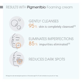 Bioderma Foaming Cream 500 ml