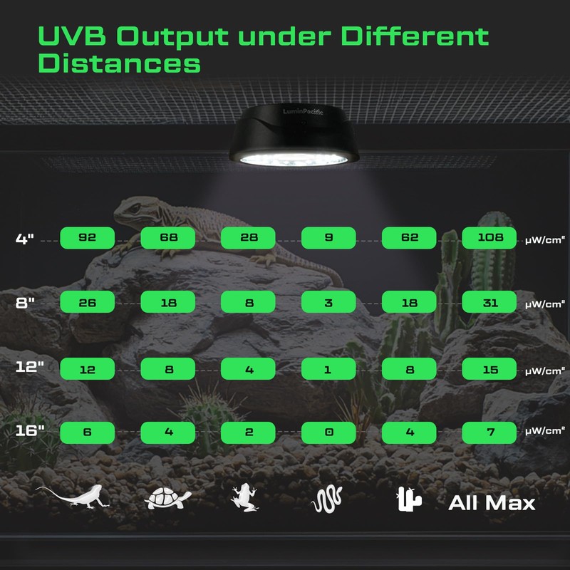 LuminPacific UVB Reptiles Light with Remote, UVA UVB FR Lamp