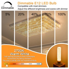 ZHENMING Updated Dimmable E12 LED Bulbs 120W 150W Incandescent Bulb Equivalent,Super Bright COB E12 LED Corn Bulb 15W 1500LM Bulbs, Daylight White 6000K CRI85+, E12 Base LED Lamp, Pack of 4